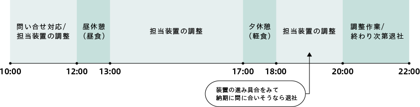 1日の流れの図
